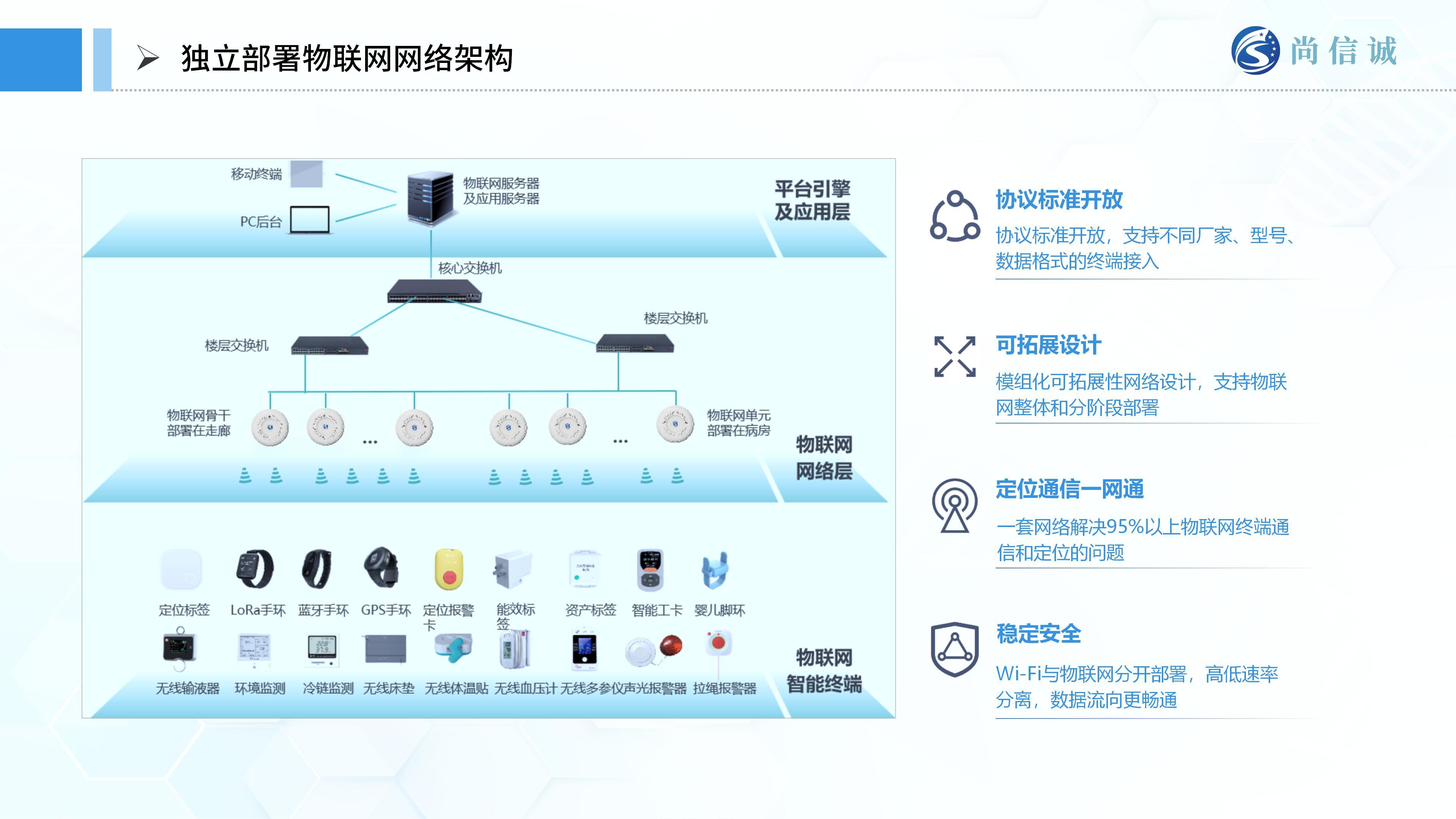 尚信誠醫療物聯網解決方案甲方匯報_22