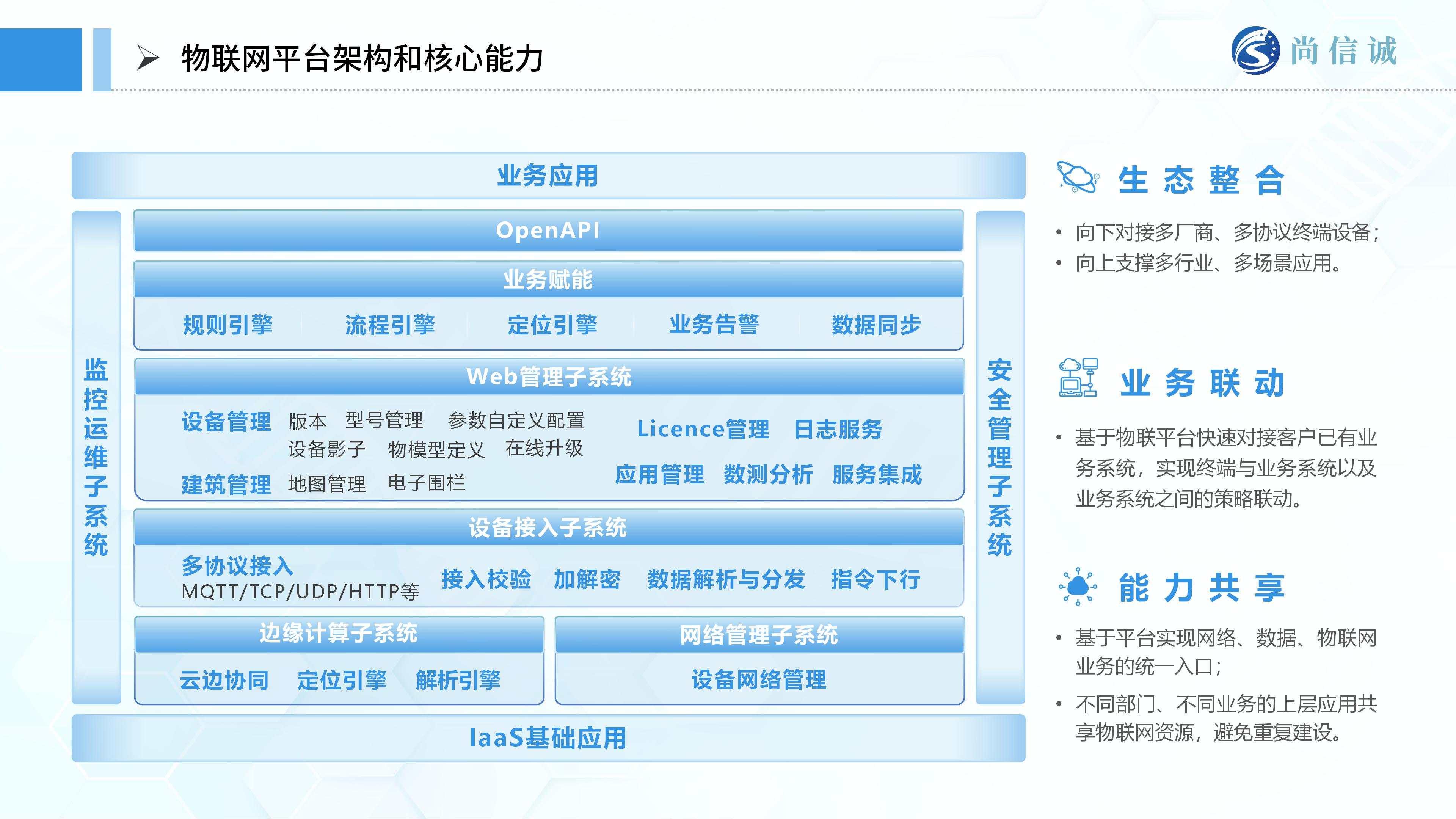 尚信誠醫療物聯網解決方案甲方匯報_23